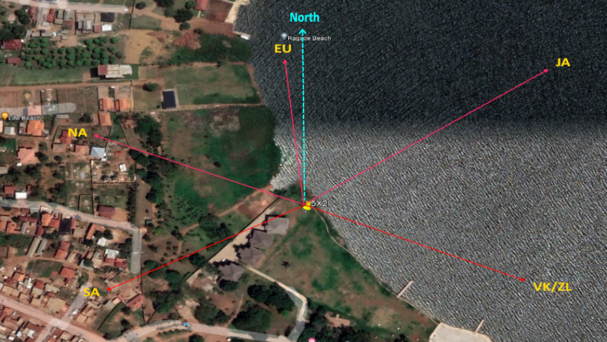 Main operating directions